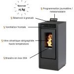 Paket Pelletofen MARINA 14 kW – Bild 6